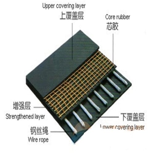 提升機專用鋼絲膠帶/強力輸送帶/中康生產